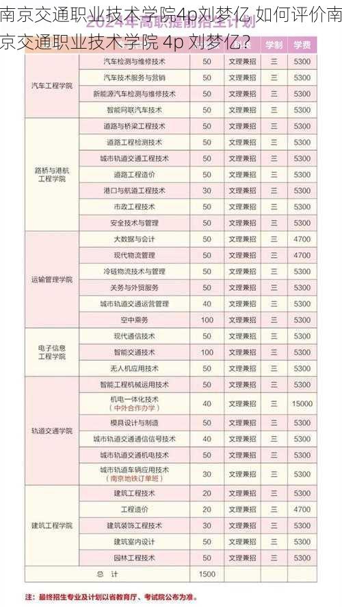 南京交通职业技术学院4p刘梦亿 如何评价南京交通职业技术学院 4p 刘梦亿？