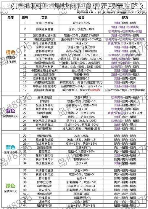 《原神秘籍：爆炒肉片食谱获取全攻略》