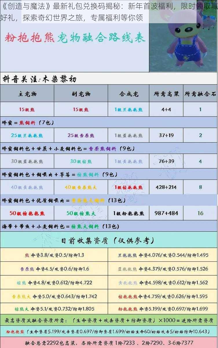 《创造与魔法》最新礼包兑换码揭秘：新年首波福利，限时领取赢好礼，探索奇幻世界之旅，专属福利等你领