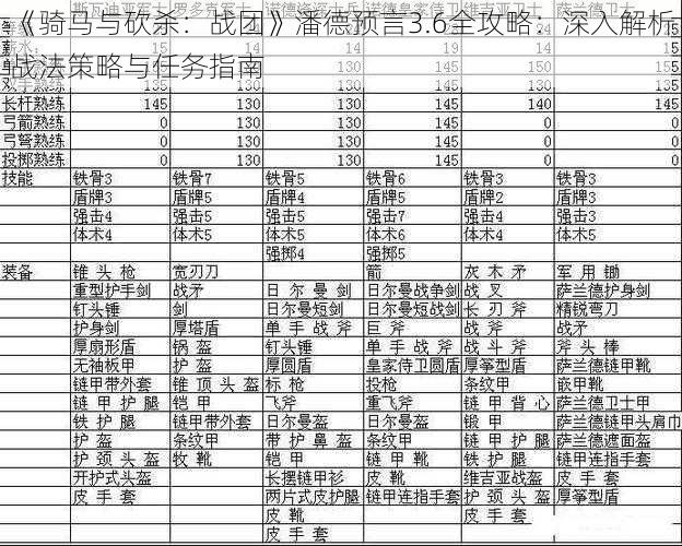 《骑马与砍杀：战团》潘德预言3.6全攻略：深入解析战法策略与任务指南