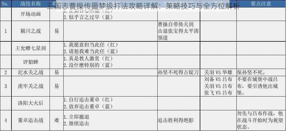 三国志曹操传噩梦级打法攻略详解：策略技巧与全方位解析