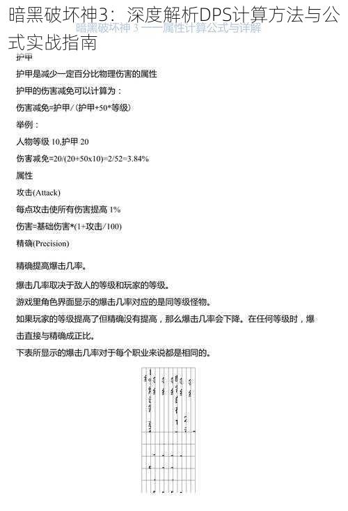 暗黑破坏神3：深度解析DPS计算方法与公式实战指南