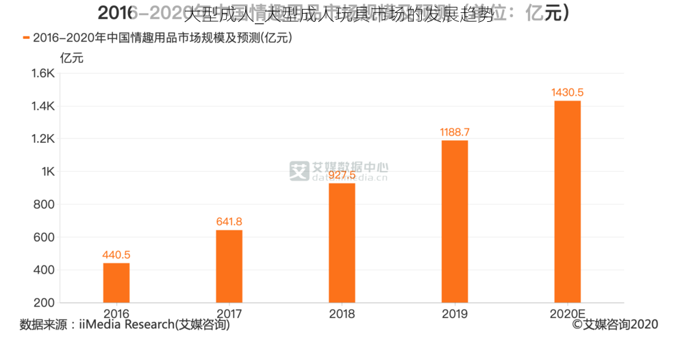 大型成人_大型成人玩具市场的发展趋势