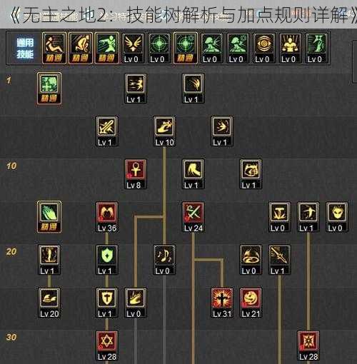 《无主之地2：技能树解析与加点规则详解》