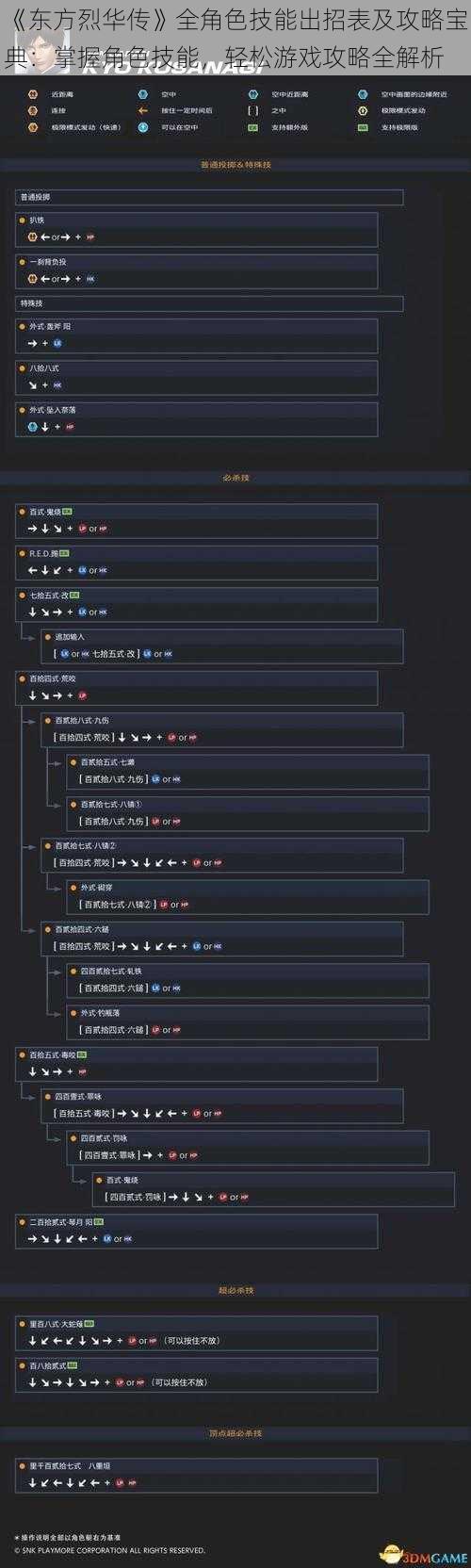 《东方烈华传》全角色技能出招表及攻略宝典：掌握角色技能，轻松游戏攻略全解析