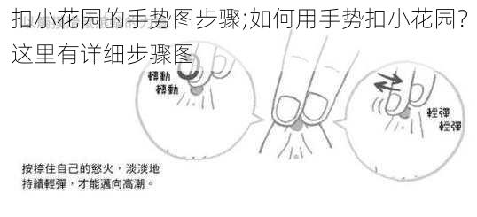 扣小花园的手势图步骤;如何用手势扣小花园？这里有详细步骤图