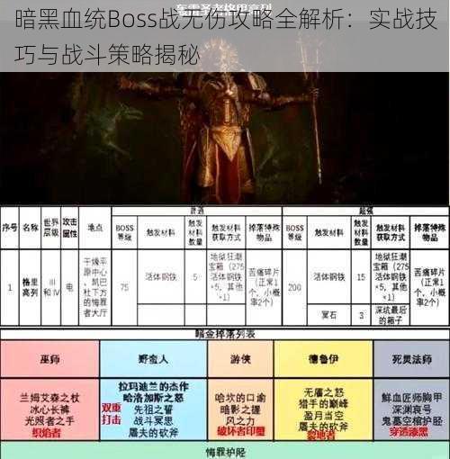 暗黑血统Boss战无伤攻略全解析：实战技巧与战斗策略揭秘