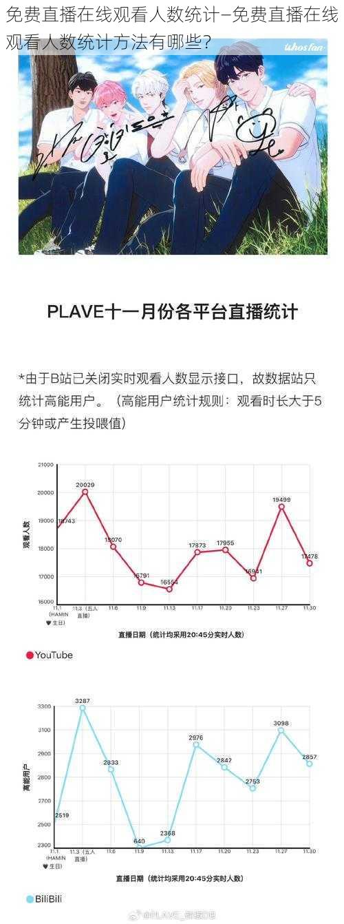 免费直播在线观看人数统计—免费直播在线观看人数统计方法有哪些？