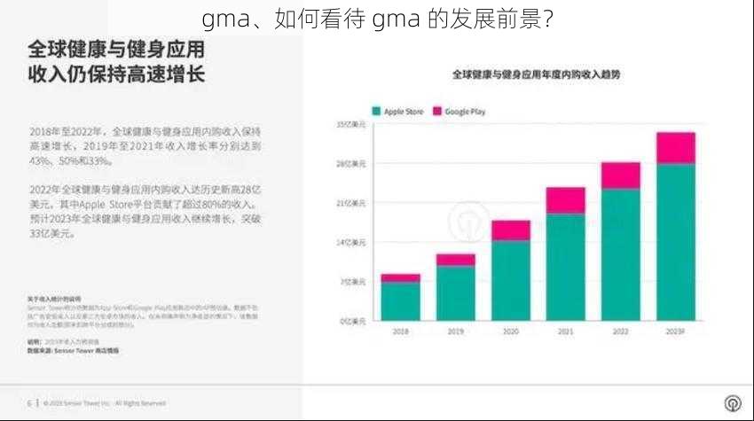 gma、如何看待 gma 的发展前景？