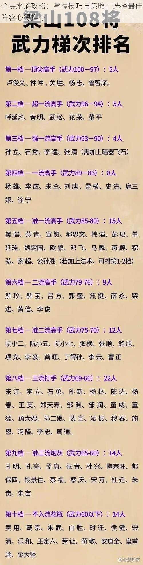 全民水浒攻略：掌握技巧与策略，选择最佳阵容心得推荐