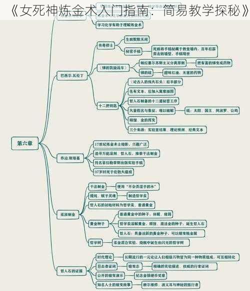 《女死神炼金术入门指南：简易教学探秘》