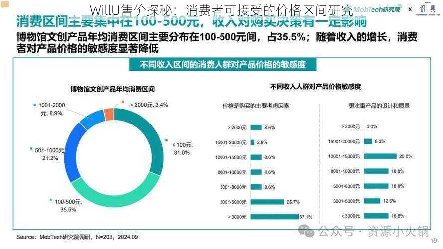 WillU售价探秘：消费者可接受的价格区间研究