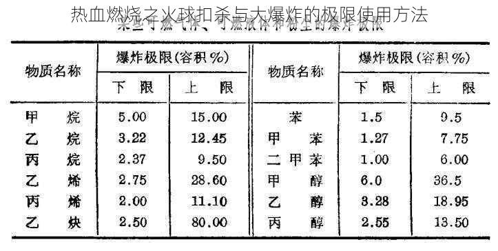 热血燃烧之火球扣杀与大爆炸的极限使用方法