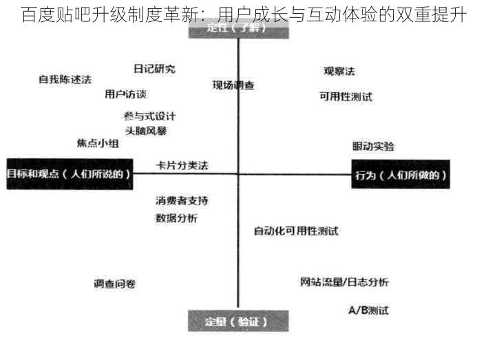 百度贴吧升级制度革新：用户成长与互动体验的双重提升