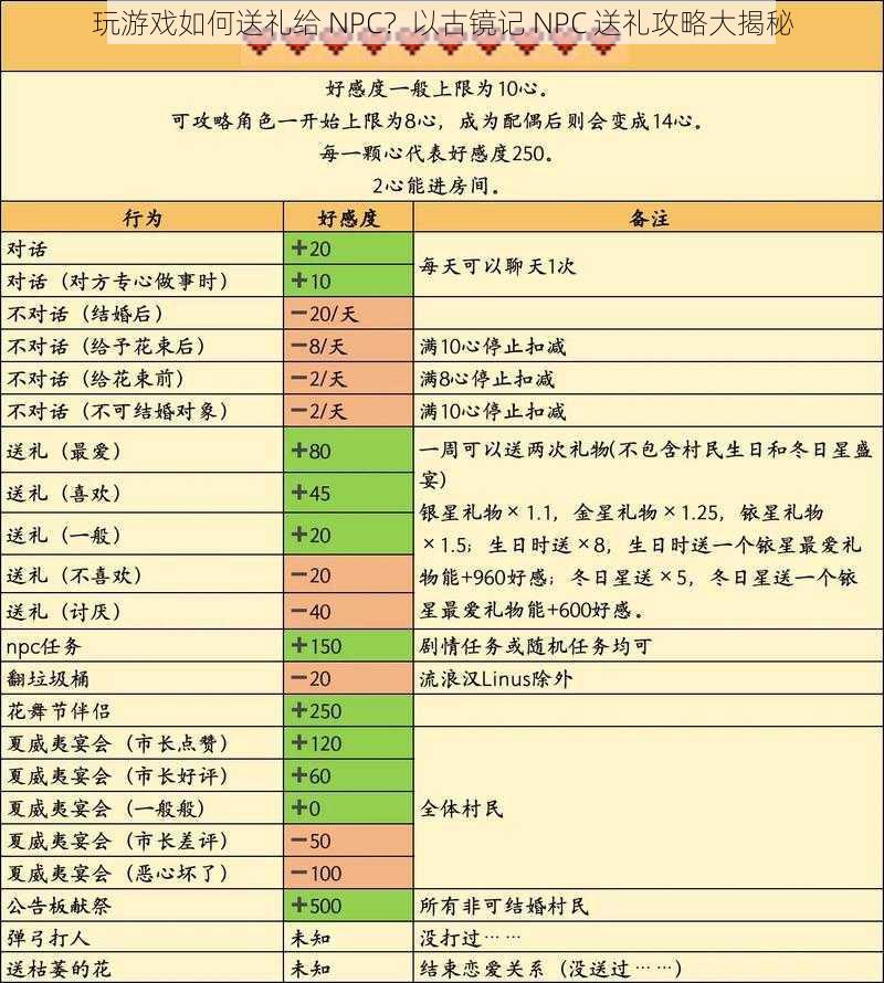 玩游戏如何送礼给 NPC？以古镜记 NPC 送礼攻略大揭秘