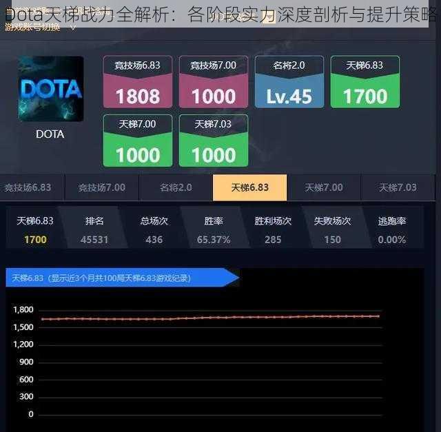 Dota天梯战力全解析：各阶段实力深度剖析与提升策略