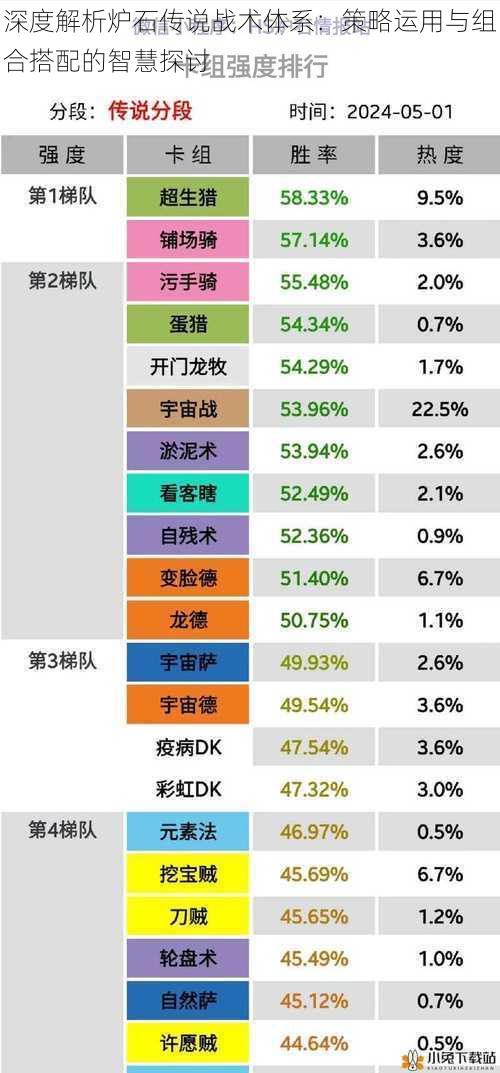 深度解析炉石传说战术体系：策略运用与组合搭配的智慧探讨