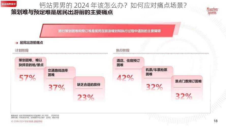 钙站男男的 2024 年该怎么办？如何应对痛点场景？