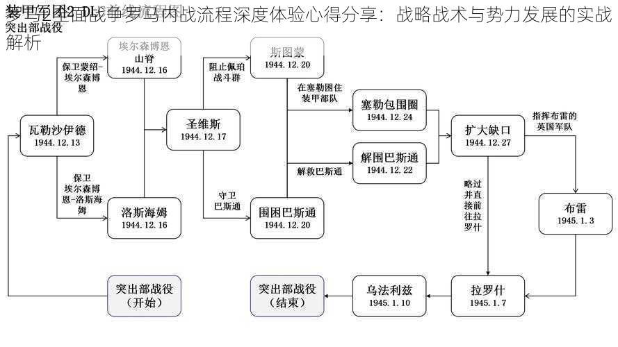 罗马2全面战争罗马内战流程深度体验心得分享：战略战术与势力发展的实战解析