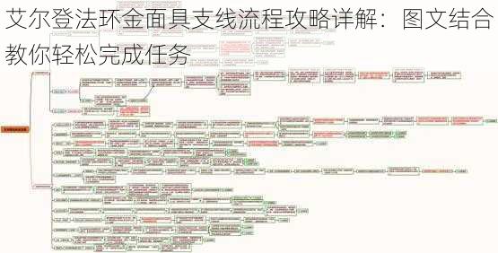 艾尔登法环金面具支线流程攻略详解：图文结合教你轻松完成任务