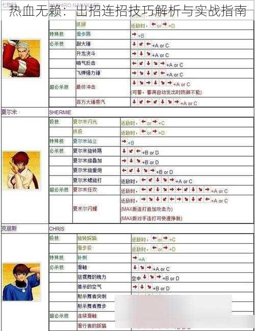 热血无赖：出招连招技巧解析与实战指南