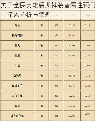 关于全民英雄后期神装备属性预测的深入分析与猜想