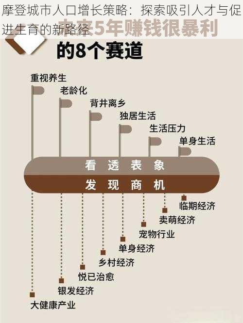 摩登城市人口增长策略：探索吸引人才与促进生育的新路径