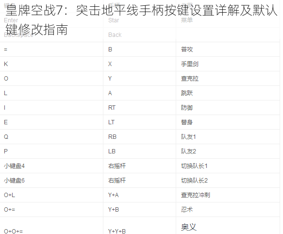 皇牌空战7：突击地平线手柄按键设置详解及默认键修改指南