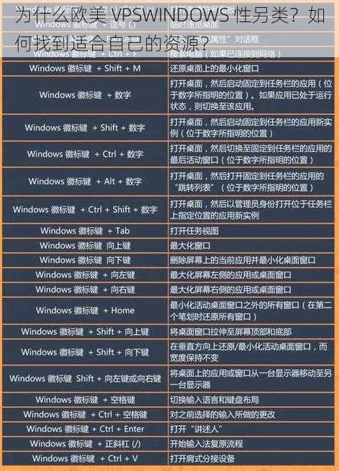 为什么欧美 VPSWINDOWS 性另类？如何找到适合自己的资源？