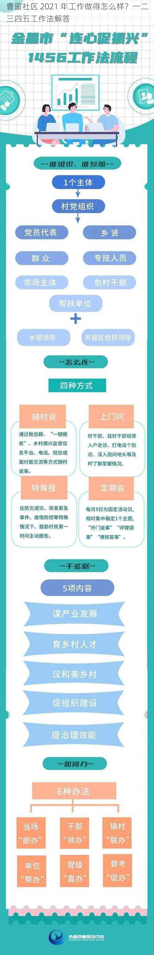 曹留社区 2021 年工作做得怎么样？一二三四五工作法解答