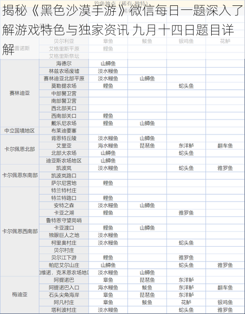 揭秘《黑色沙漠手游》微信每日一题深入了解游戏特色与独家资讯 九月十四日题目详解