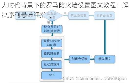 大时代背景下的罗马防火墙设置图文教程：解决序列号详细指南