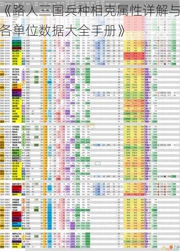 《路人三国兵种相克属性详解与各单位数据大全手册》