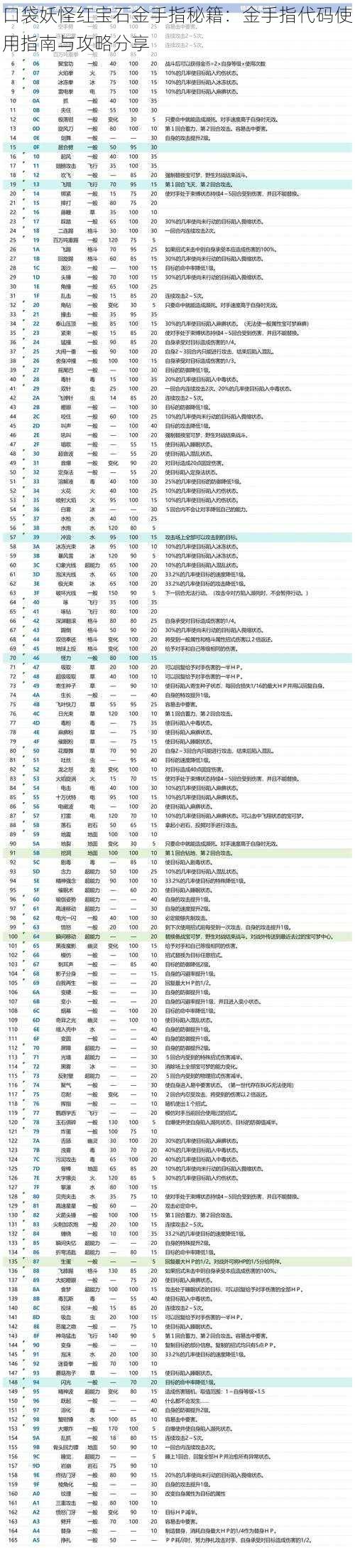 口袋妖怪红宝石金手指秘籍：金手指代码使用指南与攻略分享