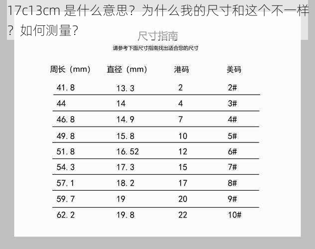 17c13cm 是什么意思？为什么我的尺寸和这个不一样？如何测量？