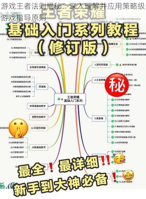 游戏王者法则揭秘：深入理解并应用策略级游戏指导原则