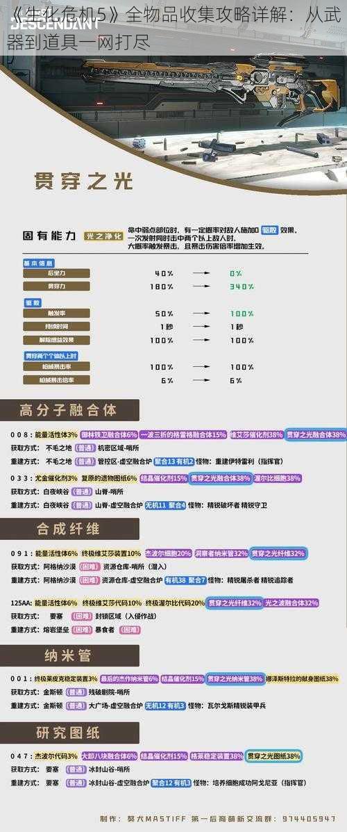 《生化危机5》全物品收集攻略详解：从武器到道具一网打尽