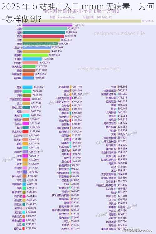 2023 年 b 站推广入口 mmm 无病毒，为何-怎样做到？