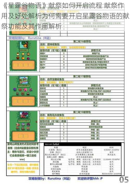 《星露谷物语》献祭如何开启流程 献祭作用及好处解析为何需要开启星露谷物语的献祭功能及其作用解析