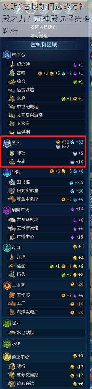 文明6甘地如何选取万神殿之力？万神殿选择策略解析