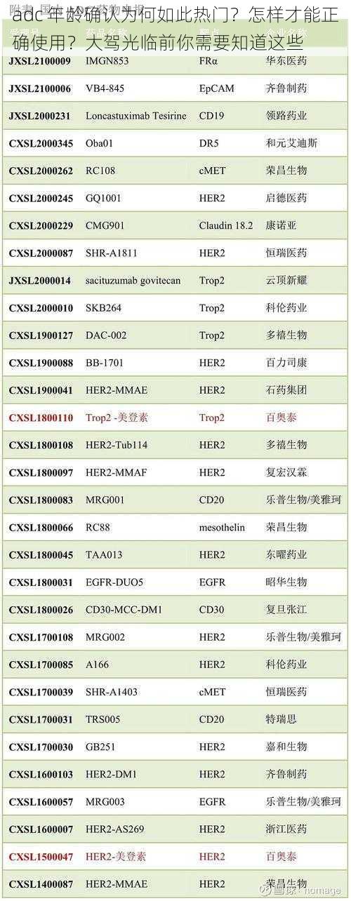 adc 年龄确认为何如此热门？怎样才能正确使用？大驾光临前你需要知道这些