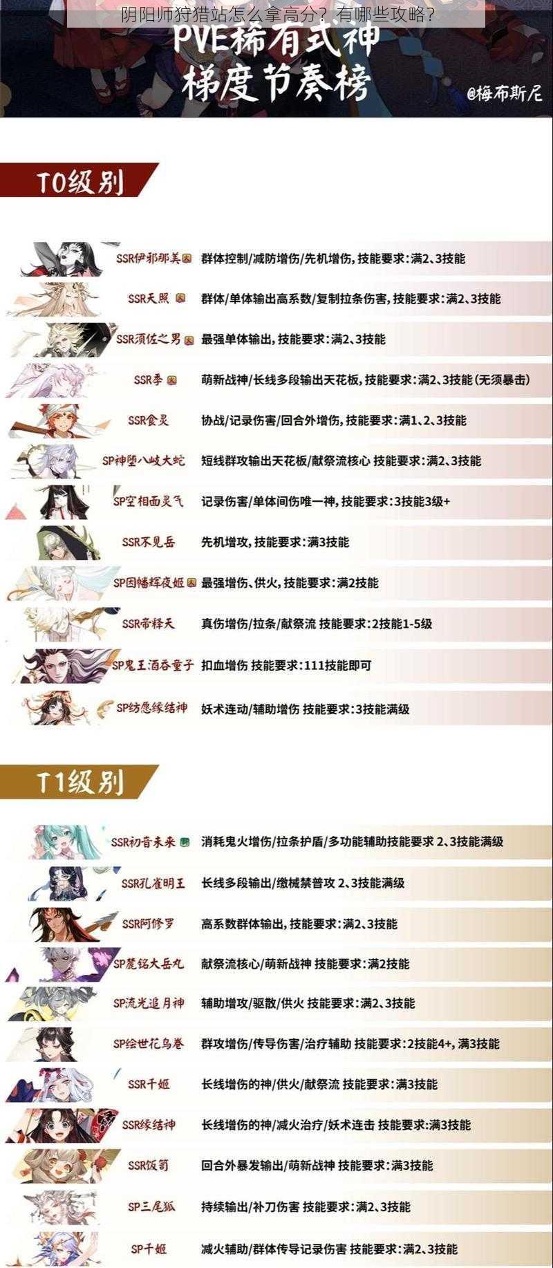 阴阳师狩猎站怎么拿高分？有哪些攻略？