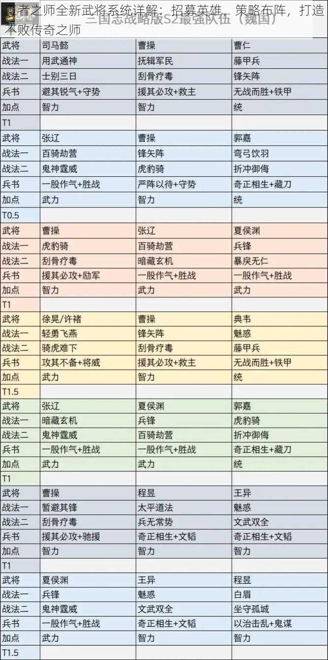 王者之师全新武将系统详解：招募英雄，策略布阵，打造不败传奇之师