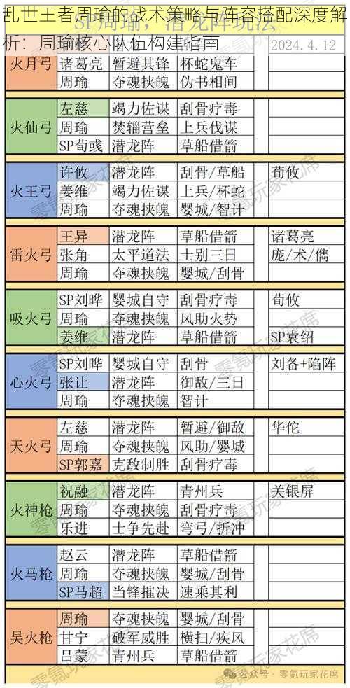 乱世王者周瑜的战术策略与阵容搭配深度解析：周瑜核心队伍构建指南