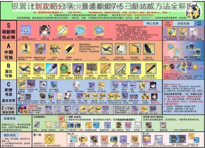 银翼计划攻略分享：普通难度7-5三星达成方法全解析