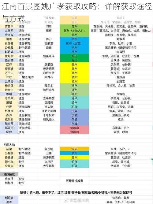 江南百景图姚广孝获取攻略：详解获取途径与方式