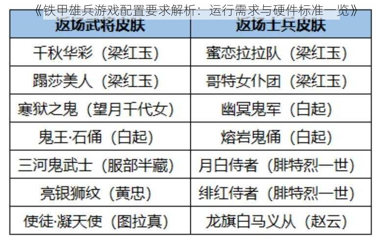 《铁甲雄兵游戏配置要求解析：运行需求与硬件标准一览》