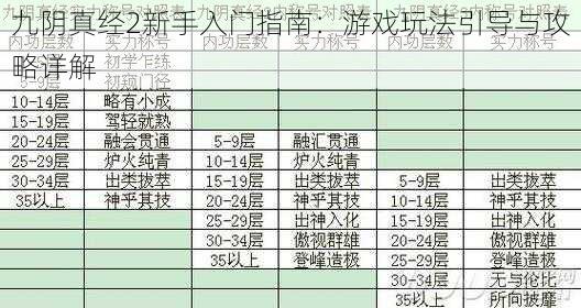 九阴真经2新手入门指南：游戏玩法引导与攻略详解